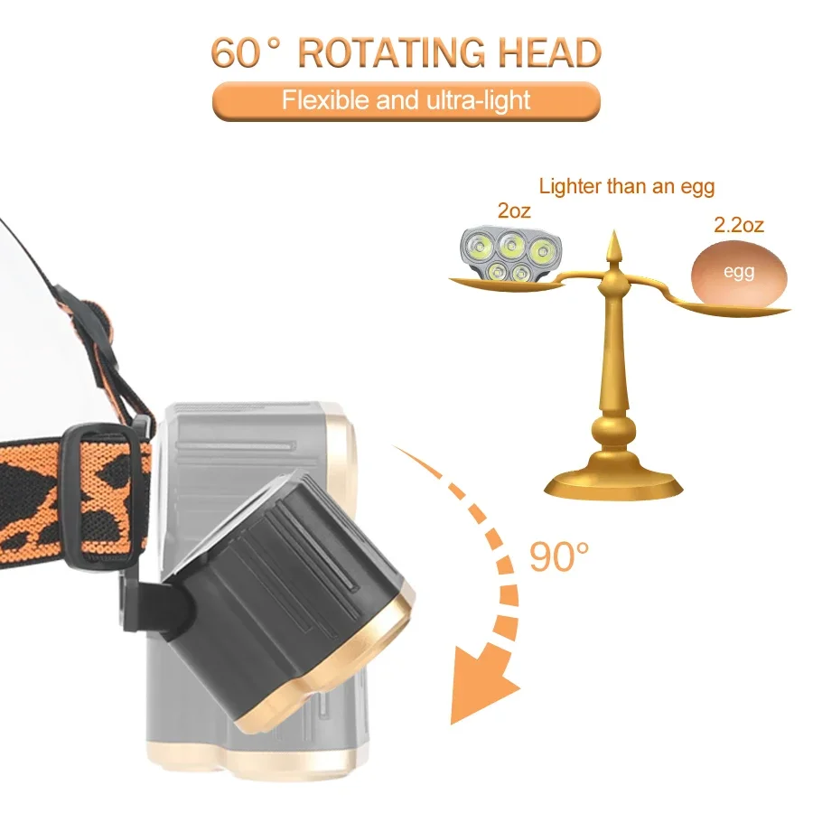 充電式 5 LED ヘッドライト超高輝度強力防水ヘッド懐中電 - Running Headlamp Led のレビューと価格