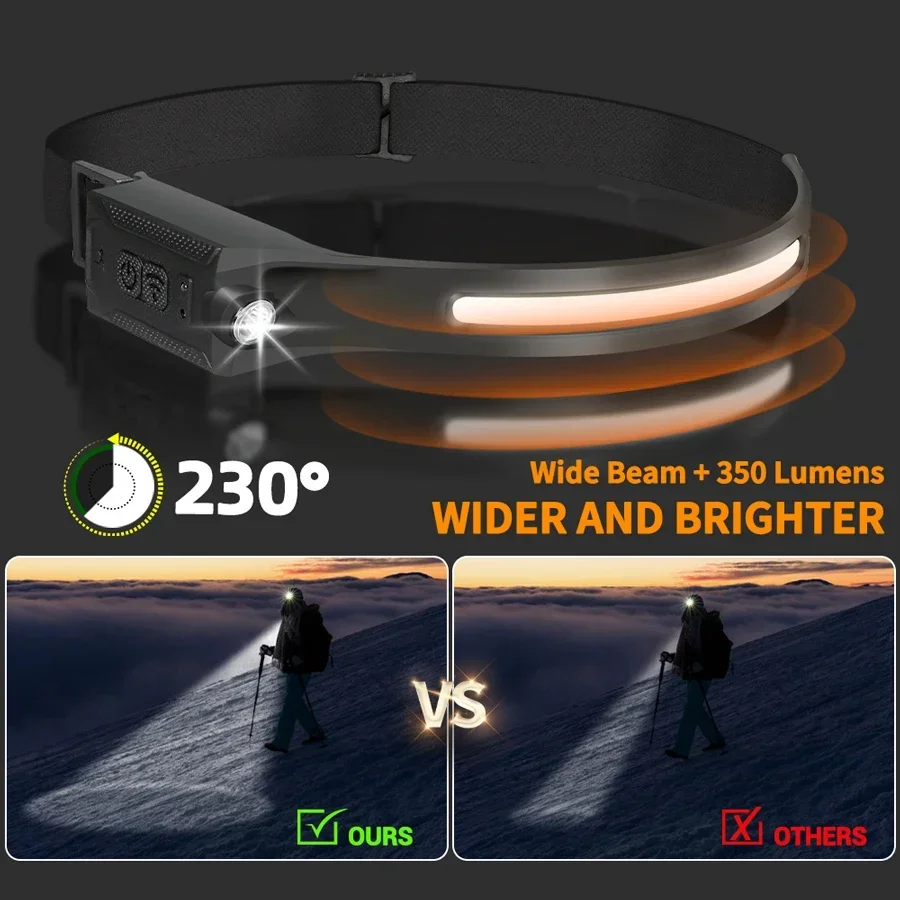 LED ヘッドランプ充電式 3 モード照明ヘッドライト懐中電 - Running Headlamp Led のレビューと価格