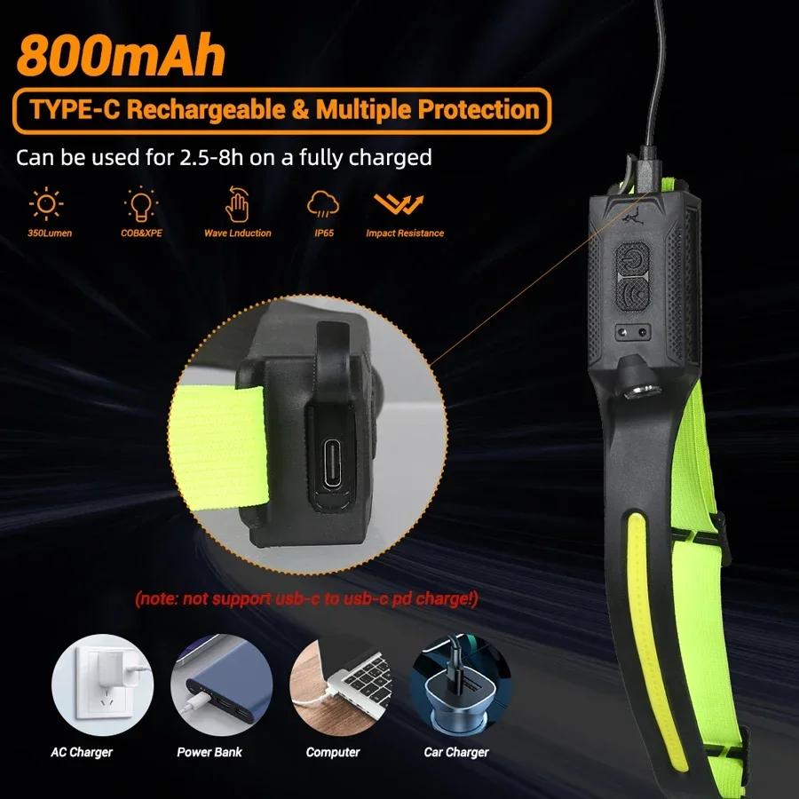 LED ヘッドランプ充電式 3 モード照明ヘッドライト懐中電 - Running Headlamp Led のレビューと価格